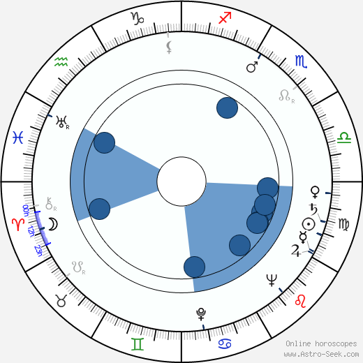 Richard Farnsworth wikipedia, biography, birth chart, instagram Richard Farnsworth wikipedia, horoscope, astrology, instagram