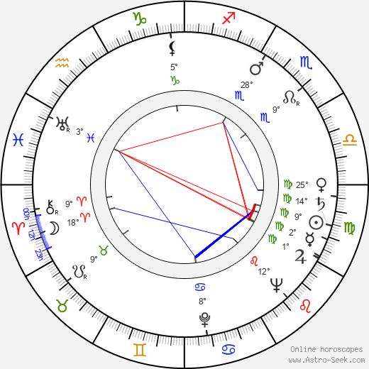 Richard Farnsworth birth chart, biography, wikipedia 2024, 2025
