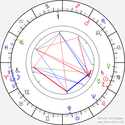 Richard Farnsworth birth chart, Richard Farnsworth astro natal horoscope, astrology