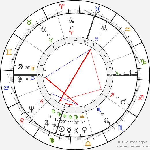 Robert Allen Owens birth chart, biography, wikipedia 2024, 2025
