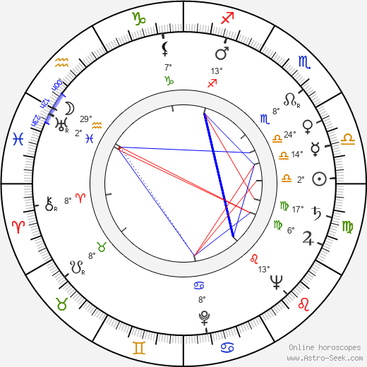 Sergei Fedorovich Bondarchuk birth chart, biography, wikipedia 2023, 2024