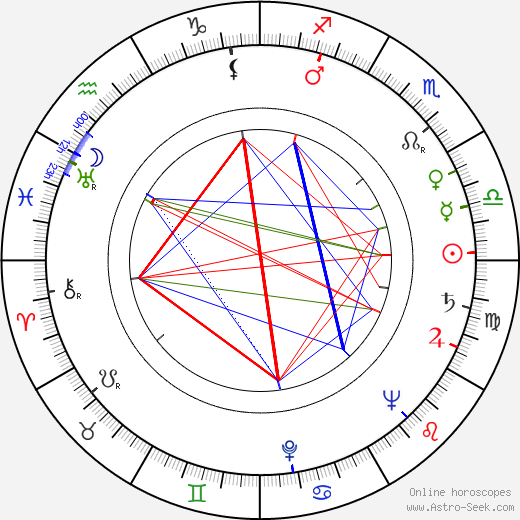 Sergei Fedorovich Bondarchuk birth chart, Sergei Fedorovich Bondarchuk astro natal horoscope, astrology