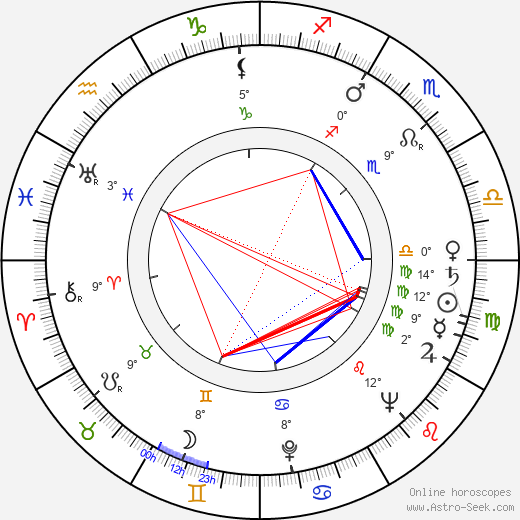 Sergei Rumbin birth chart, biography, wikipedia 2023, 2024