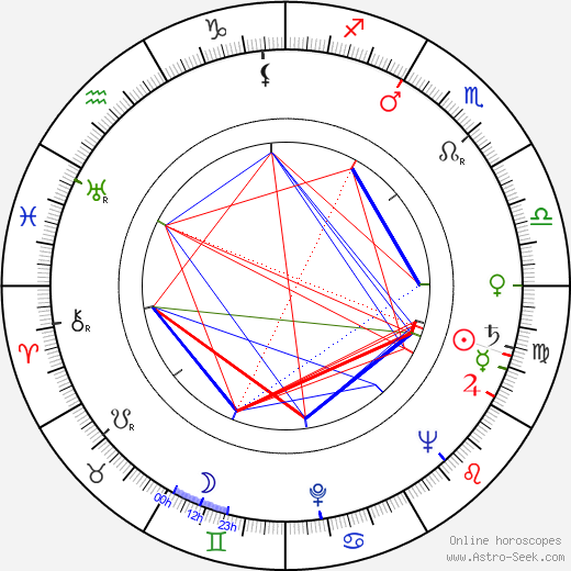 Sergei Rumbin birth chart, Sergei Rumbin astro natal horoscope, astrology