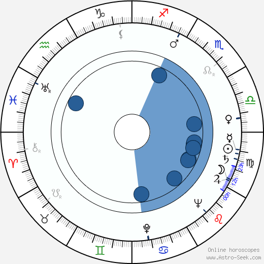 Stig Olin horoscope, astrology, sign, zodiac, date of birth, instagram