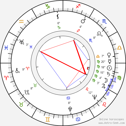 Stig Olin birth chart, biography, wikipedia 2024, 2025