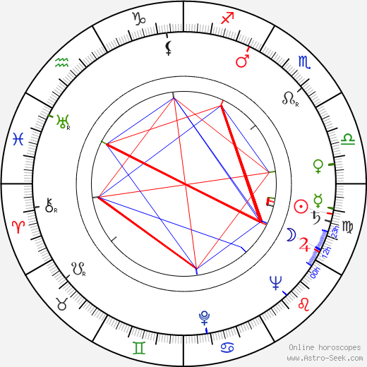 Stig Olin birth chart, Stig Olin astro natal horoscope, astrology