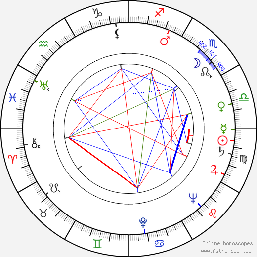 Tapio Nurkka birth chart, Tapio Nurkka astro natal horoscope, astrology