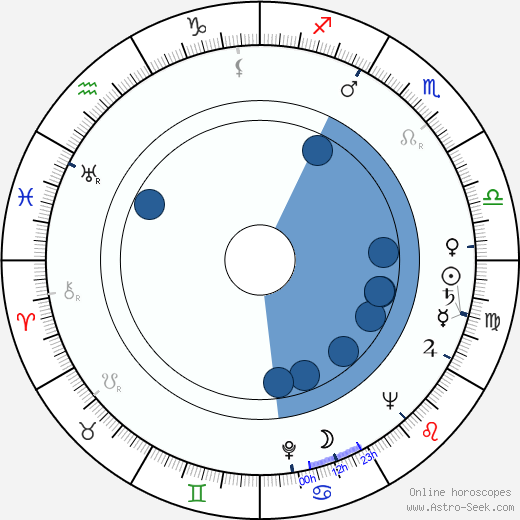 Václav Pavel Borovička wikipedia, horoscope, astrology, instagram