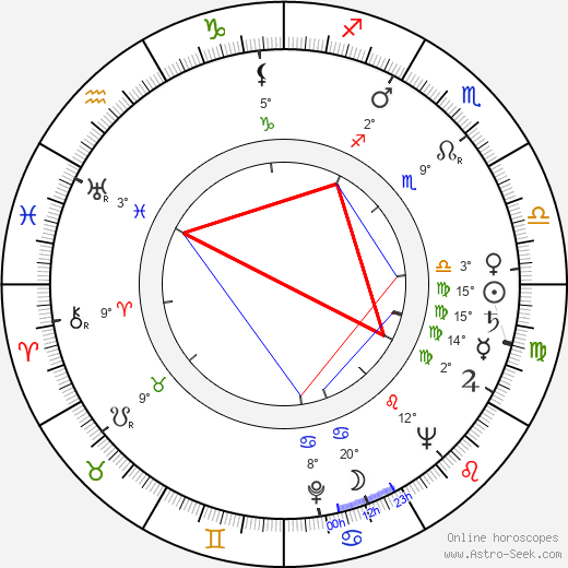 Václav Pavel Borovička birth chart, biography, wikipedia 2024, 2025