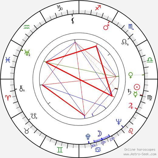 Václav Pavel Borovička birth chart, Václav Pavel Borovička astro natal horoscope, astrology