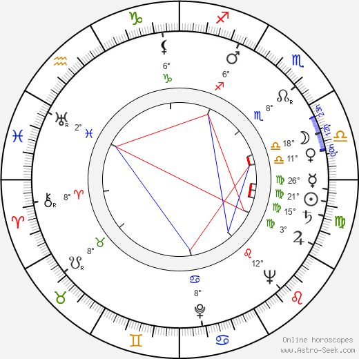 Víctor Buchino birth chart, biography, wikipedia 2024, 2025