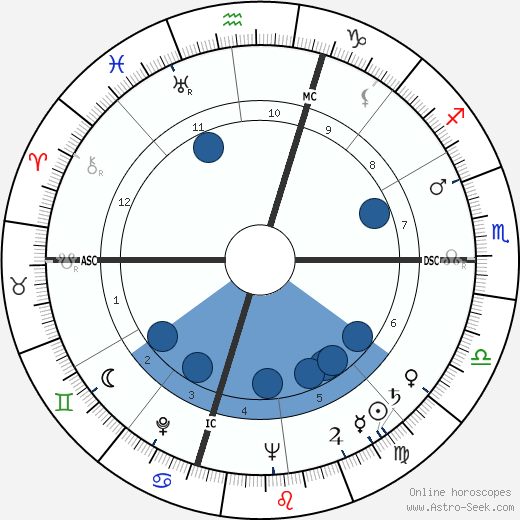 Vince Shupe wikipedia, biography, birth chart, instagram Vince Shupe wikipedia, horoscope, astrology, instagram