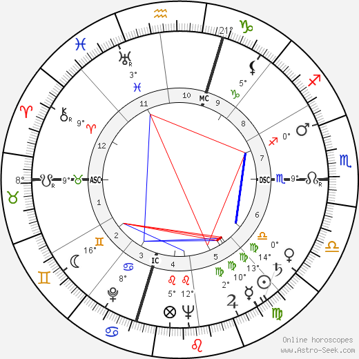 Vince Shupe birth chart, biography, wikipedia 2024, 2025