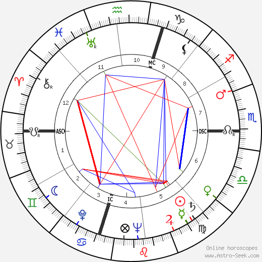 Vince Shupe birth chart, Vince Shupe astro natal horoscope, astrology