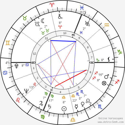 William Beach Renner birth chart, biography, wikipedia 2024, 2025