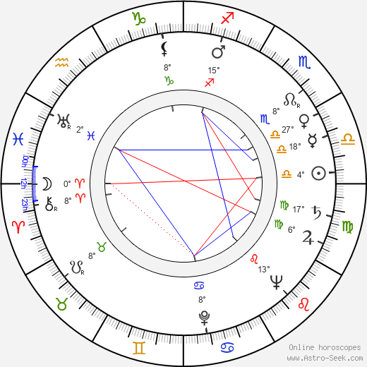 William Conrad birth chart, biography, wikipedia 2018, 2019.