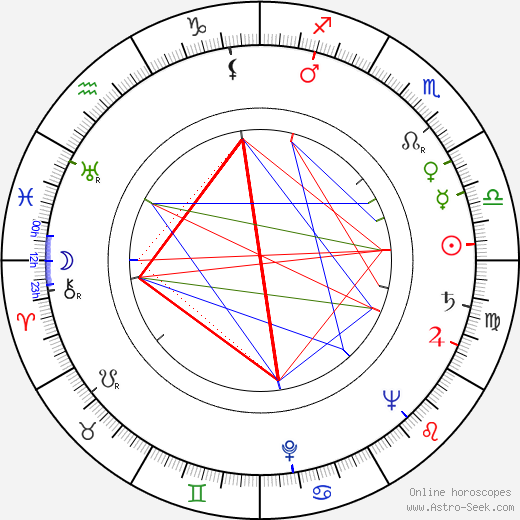 William Conrad birth chart, William Conrad astro natal horoscope, astrology