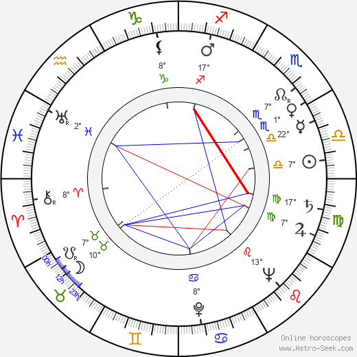 William McGraw birth chart, biography, wikipedia 2023, 2024