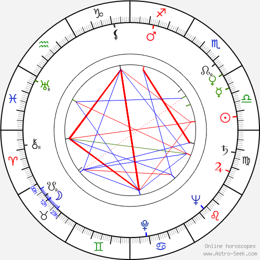 William McGraw birth chart, William McGraw astro natal horoscope, astrology