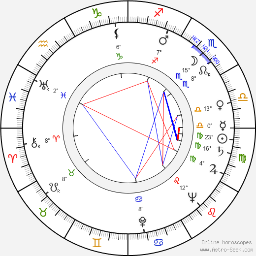 William R. Soles birth chart, biography, wikipedia 2024, 2025