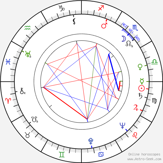William R. Soles birth chart, William R. Soles astro natal horoscope, astrology
