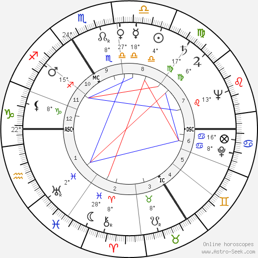 Wolfgang Spier birth chart, biography, wikipedia 2023, 2024