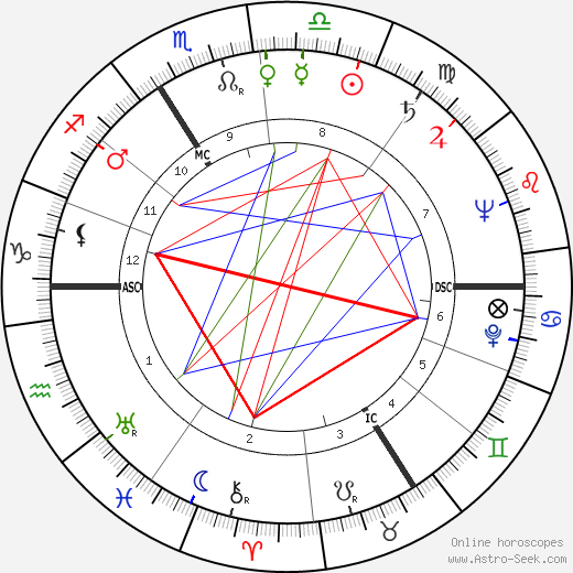 Wolfgang Spier birth chart, Wolfgang Spier astro natal horoscope, astrology