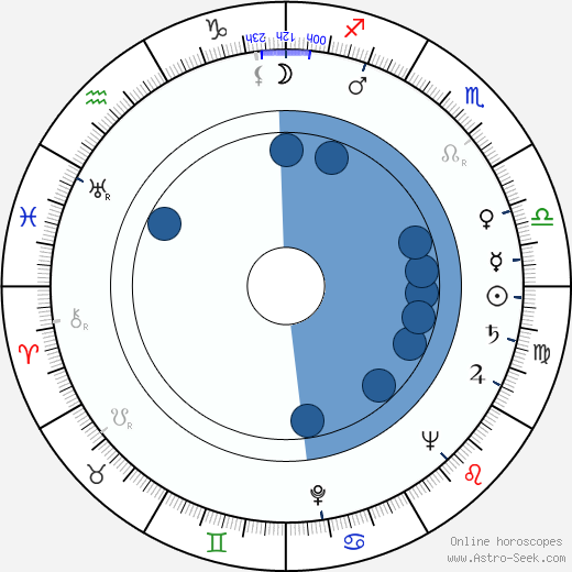 Zdeněk Kampf wikipedia, horoscope, astrology, instagram