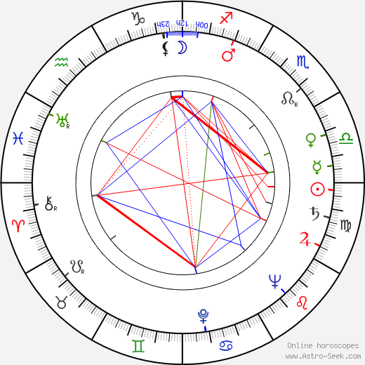 Zdeněk Kampf birth chart, Zdeněk Kampf astro natal horoscope, astrology