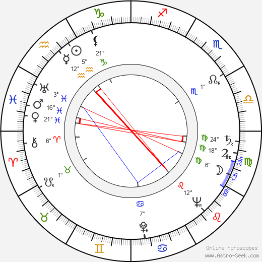Akio Morita birth chart, biography, wikipedia 2024, 2025
