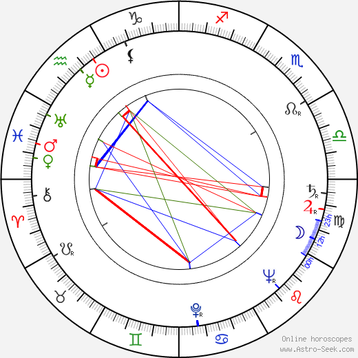 Akio Morita birth chart, Akio Morita astro natal horoscope, astrology