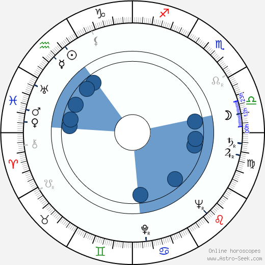 Alfred Marks wikipedia, horoscope, astrology, instagram
