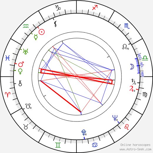 Alfred Marks birth chart, Alfred Marks astro natal horoscope, astrology