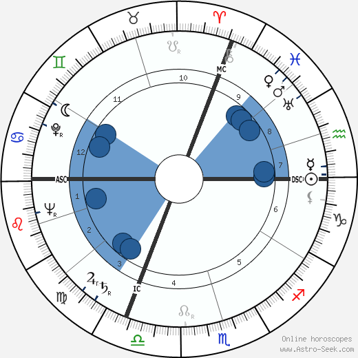 Andreas Ostler wikipedia, biography, birth chart, instagram Andreas Ostler wikipedia, horoscope, astrology, instagram
