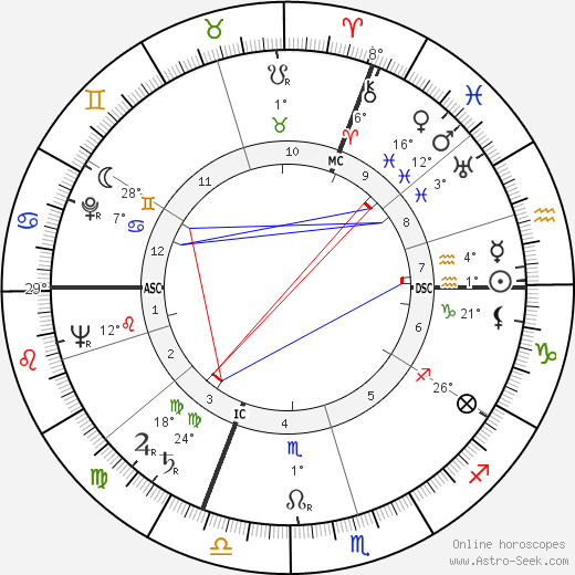 Andreas Ostler birth chart, biography, wikipedia 2024, 2025