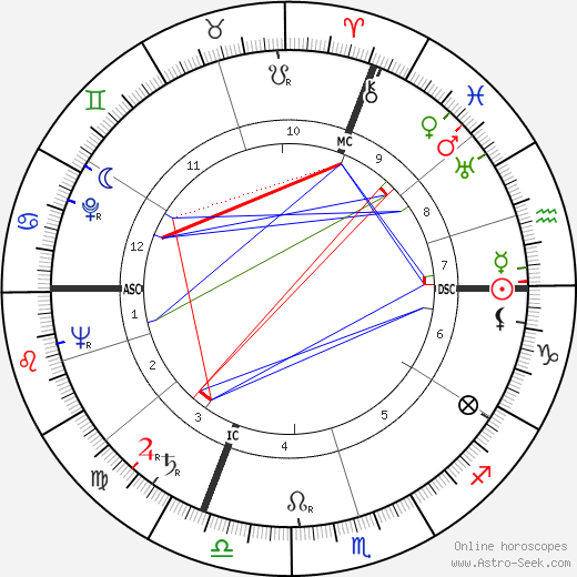 Andreas Ostler birth chart, Andreas Ostler astro natal horoscope, astrology