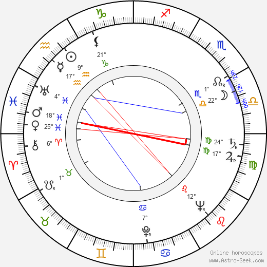 Anna Vaňková birth chart, biography, wikipedia 2024, 2025