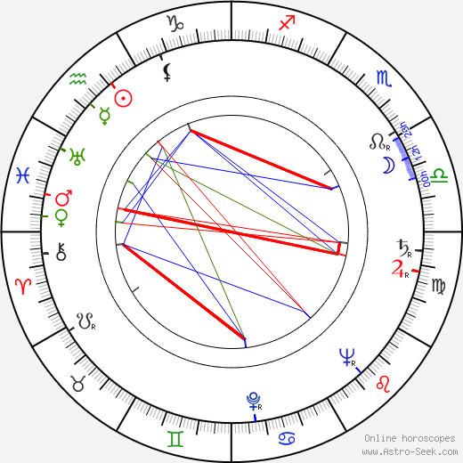 Anna Vaňková birth chart, Anna Vaňková astro natal horoscope, astrology