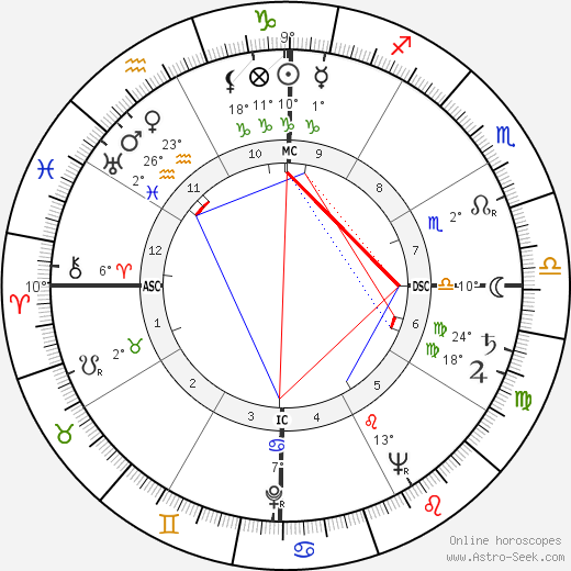 Barbara Goalen birth chart, biography, wikipedia 2023, 2024