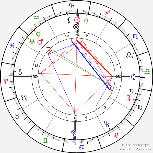 Barbara Goalen birth chart, Barbara Goalen astro natal horoscope, astrology