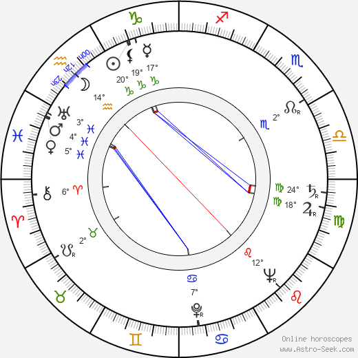 Benedict Zilliacus birth chart, biography, wikipedia 2023, 2024