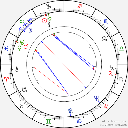 Benedict Zilliacus birth chart, Benedict Zilliacus astro natal horoscope, astrology