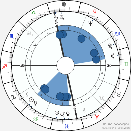 Bess Lomax Hawes Oroscopo, astrologia, Segno, zodiac, Data di nascita, instagram