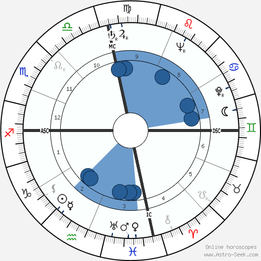 Bess Lomax Hawes wikipedia, biography, birth chart, instagram Bess Lomax Hawes wikipedia, horoscope, astrology, instagram