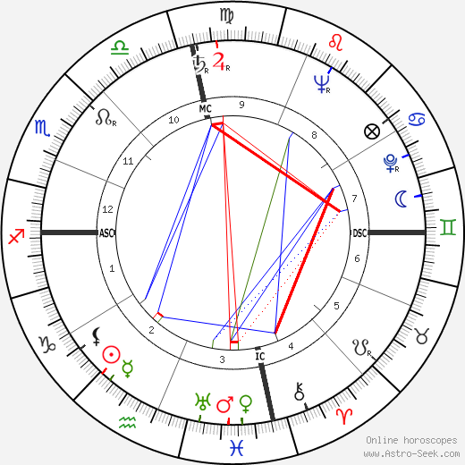 Bess Lomax Hawes birth chart, Bess Lomax Hawes astro natal horoscope, astrology