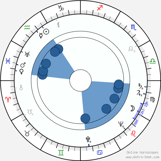 Bill Hickman wikipedia, biography, birth chart, instagram Bill Hickman wikipedia, horoscope, astrology, instagram