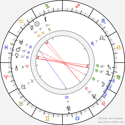 Bill Hickman birth chart, biography, wikipedia 2024, 2025
