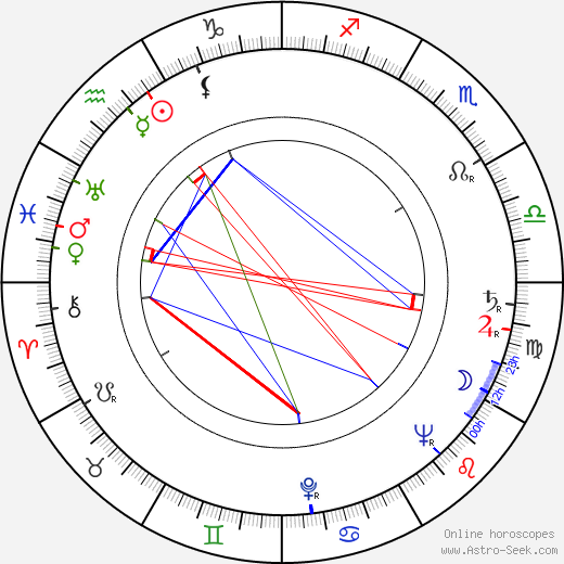 Bill Hickman birth chart, Bill Hickman astro natal horoscope, astrology