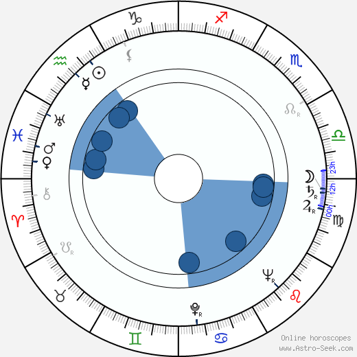 Bob Godfrey wikipedia, horoscope, astrology, instagram